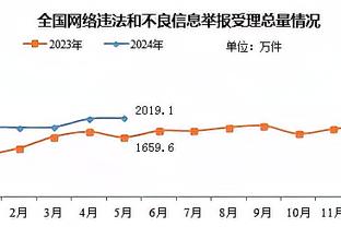 明日背靠背打马刺詹眉等人是否出战？哈姆：会看情况